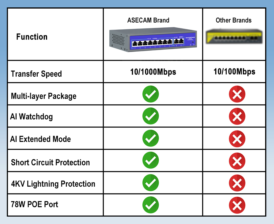 48V-52V POE POE Switch 8/16 Po - Ethernet Switch 8 Port 评论和价格