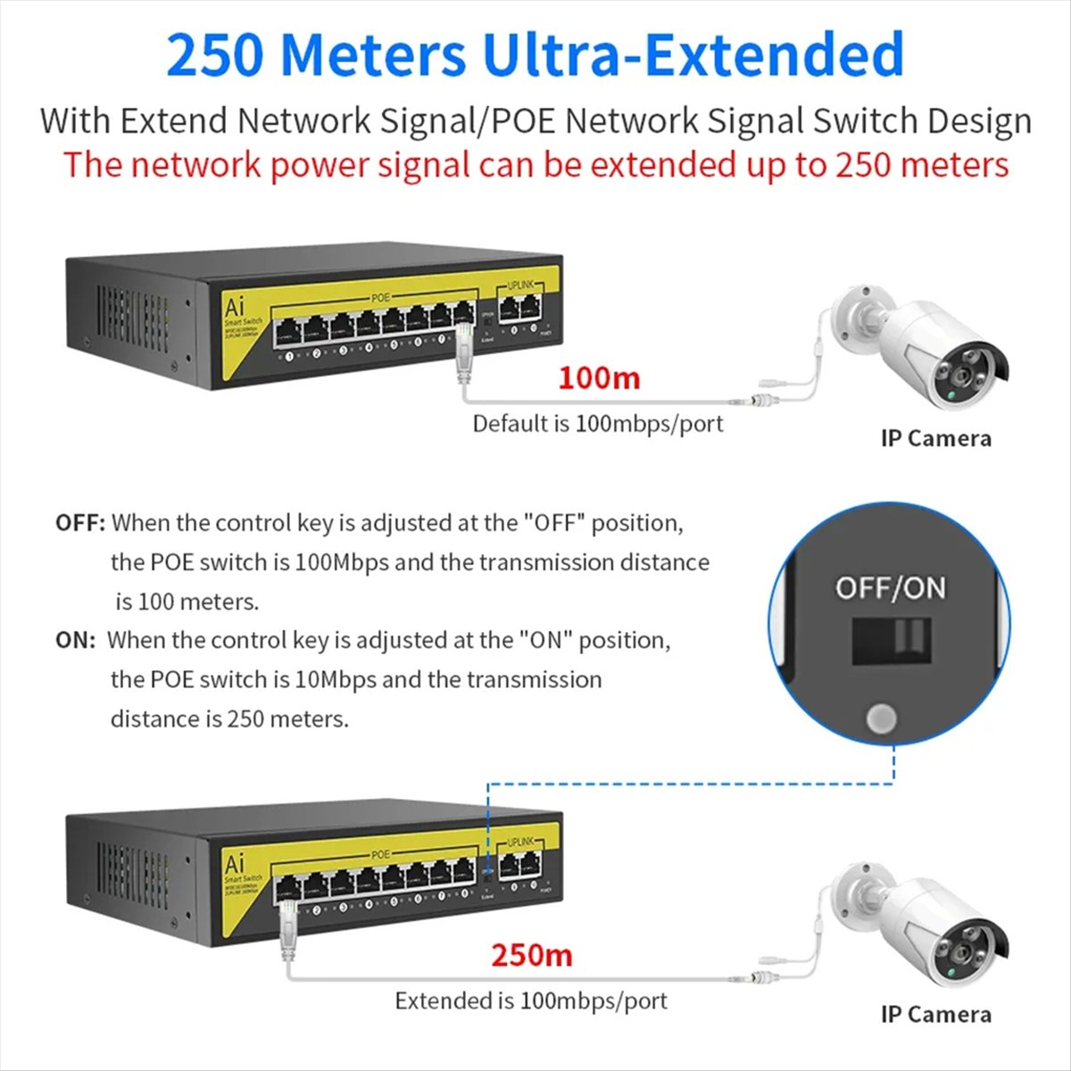 48V 8Ports POE Switch Ethernet - Ethernet Switch 8 Port 评论和价格