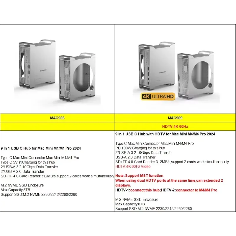 AP01 for Mini M4 Stand Hub Doc - Docking Station Usb C 评论和价格