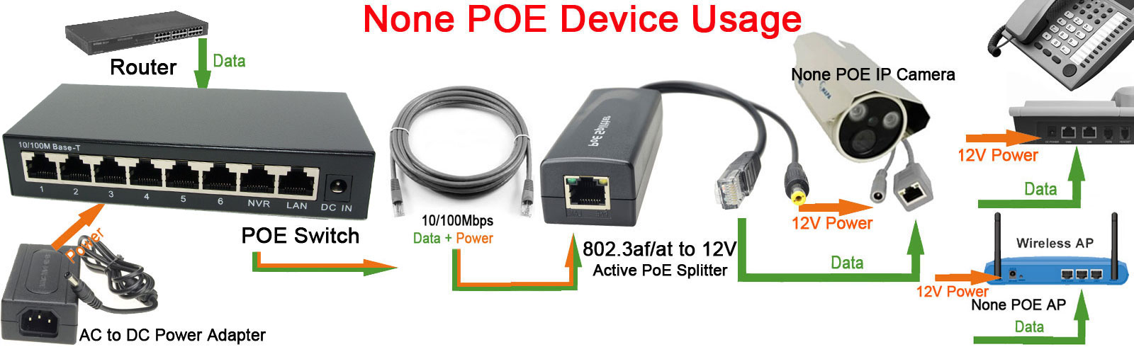 DSLRKIT 250M 8 Ports 6 PoE Pow - Ethernet Switch 8 Port 评论和价格