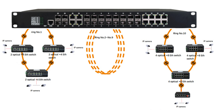 Good Price Managed 8 Port Giga - Ethernet Switch 8 Port 评论和价格