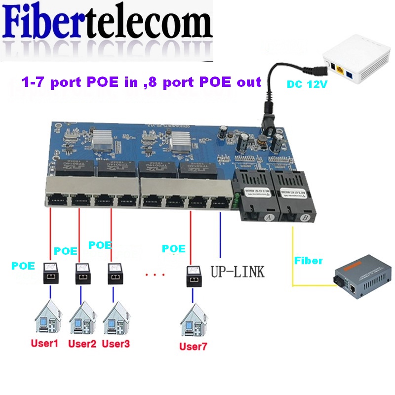Reverse PoE Switch 8 RJ45 2 SC - Ethernet Switch 8 Port 评论和价格