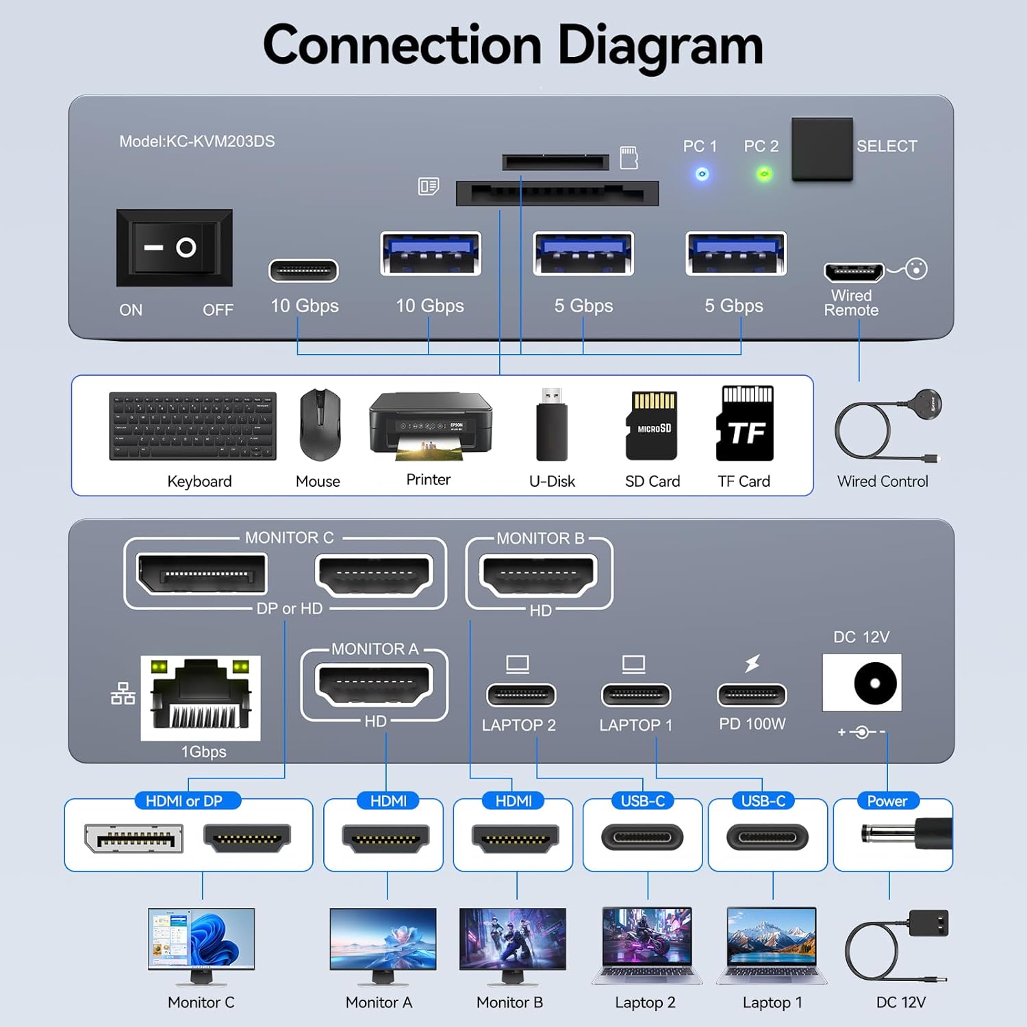 USB C KVM Switch 3 Monitors 2  - Docking Station Usb C 评论和价格